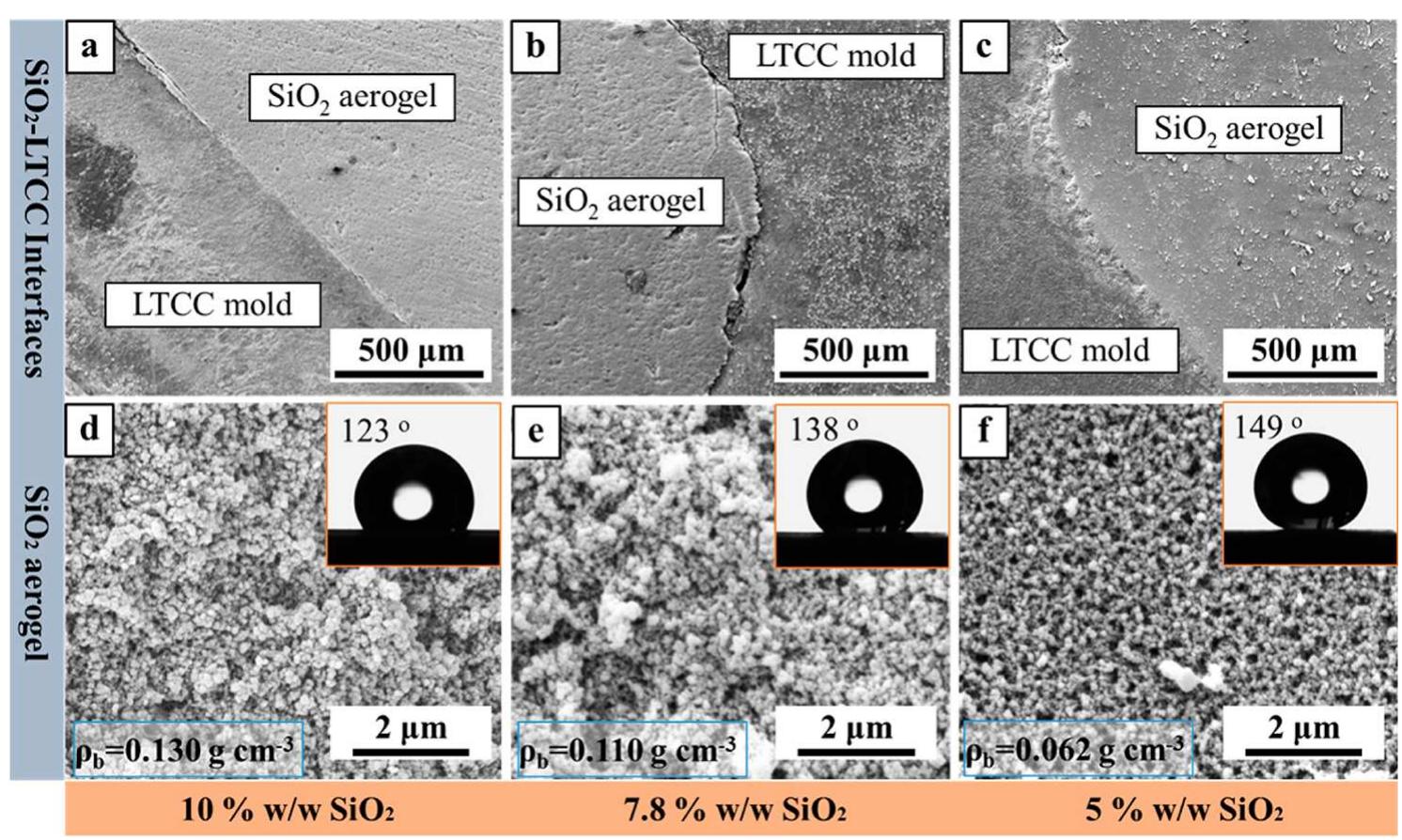 Ltcc Sem Figure 6 - from Dimensional and Structural Control of Silica