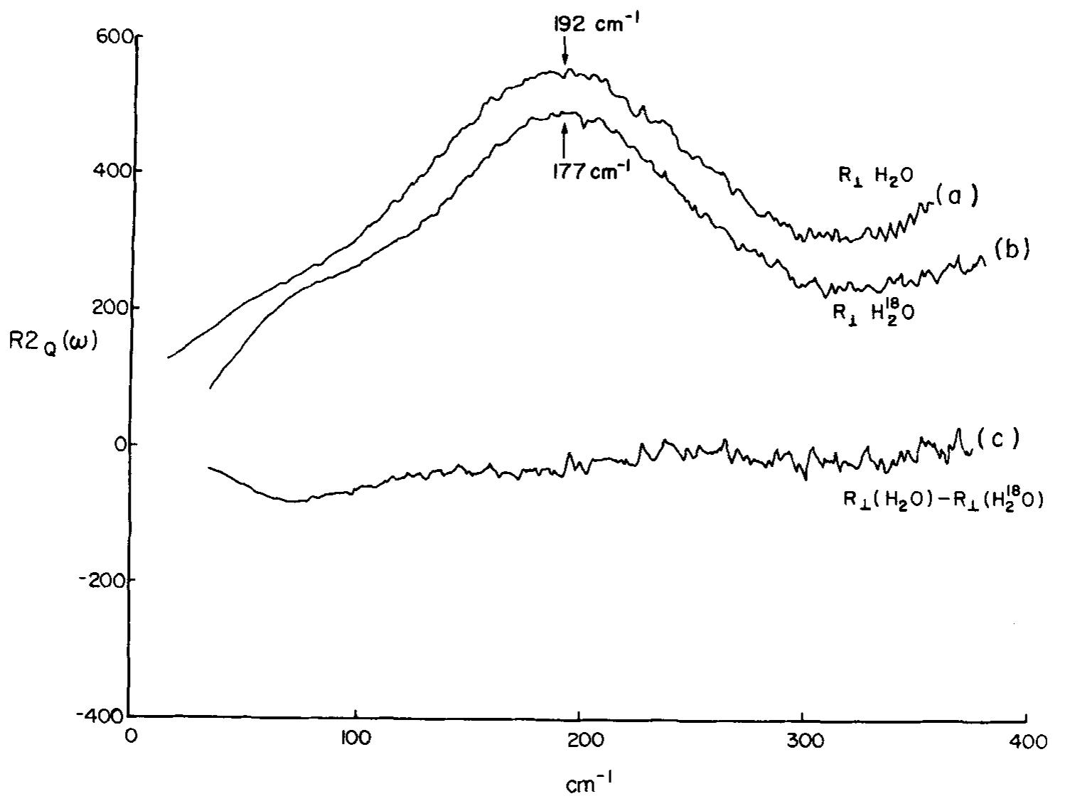 (PDF) Raman frequency and intensity studies of liquid H2O, H218O and D2O