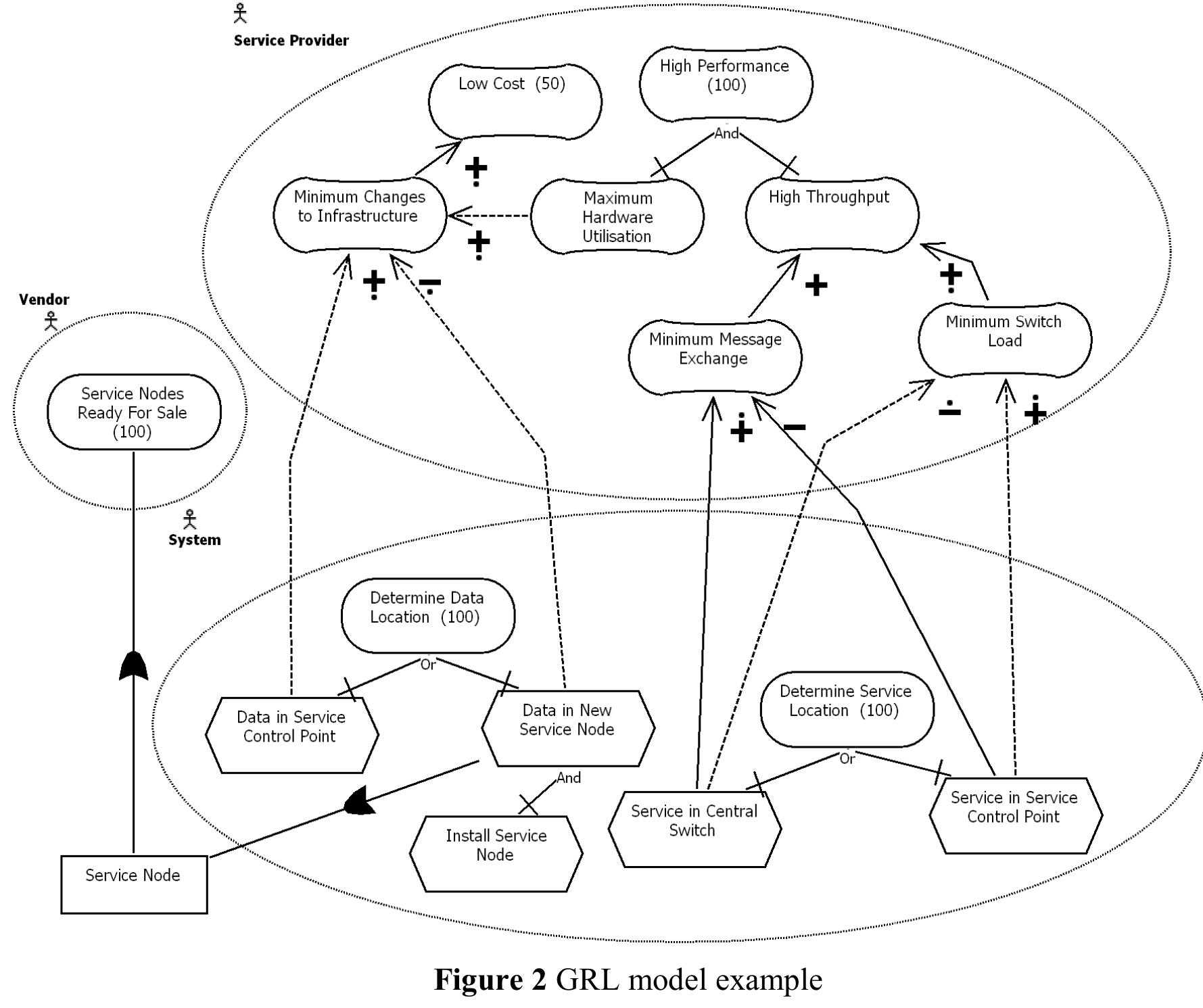 (PDF) Evaluating goal models within the goal-oriented requirement language