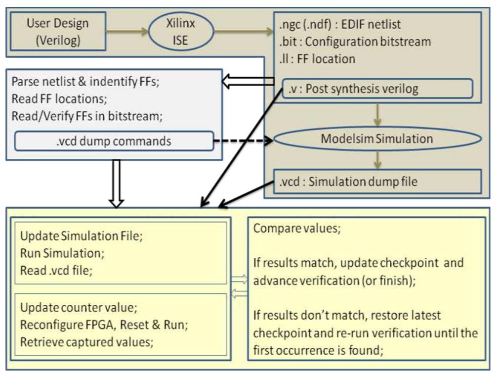 (PDF) gNOSIS: A Board-Level Debugging and Verification Tool