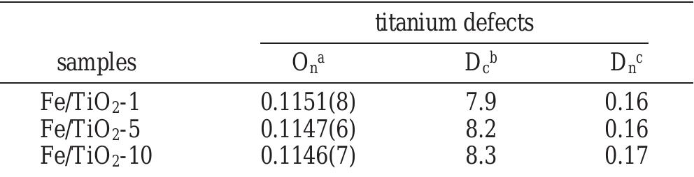Titanium Defect (PDF) Quantitative Determination of Titanium Lattice Defects and Solid ...