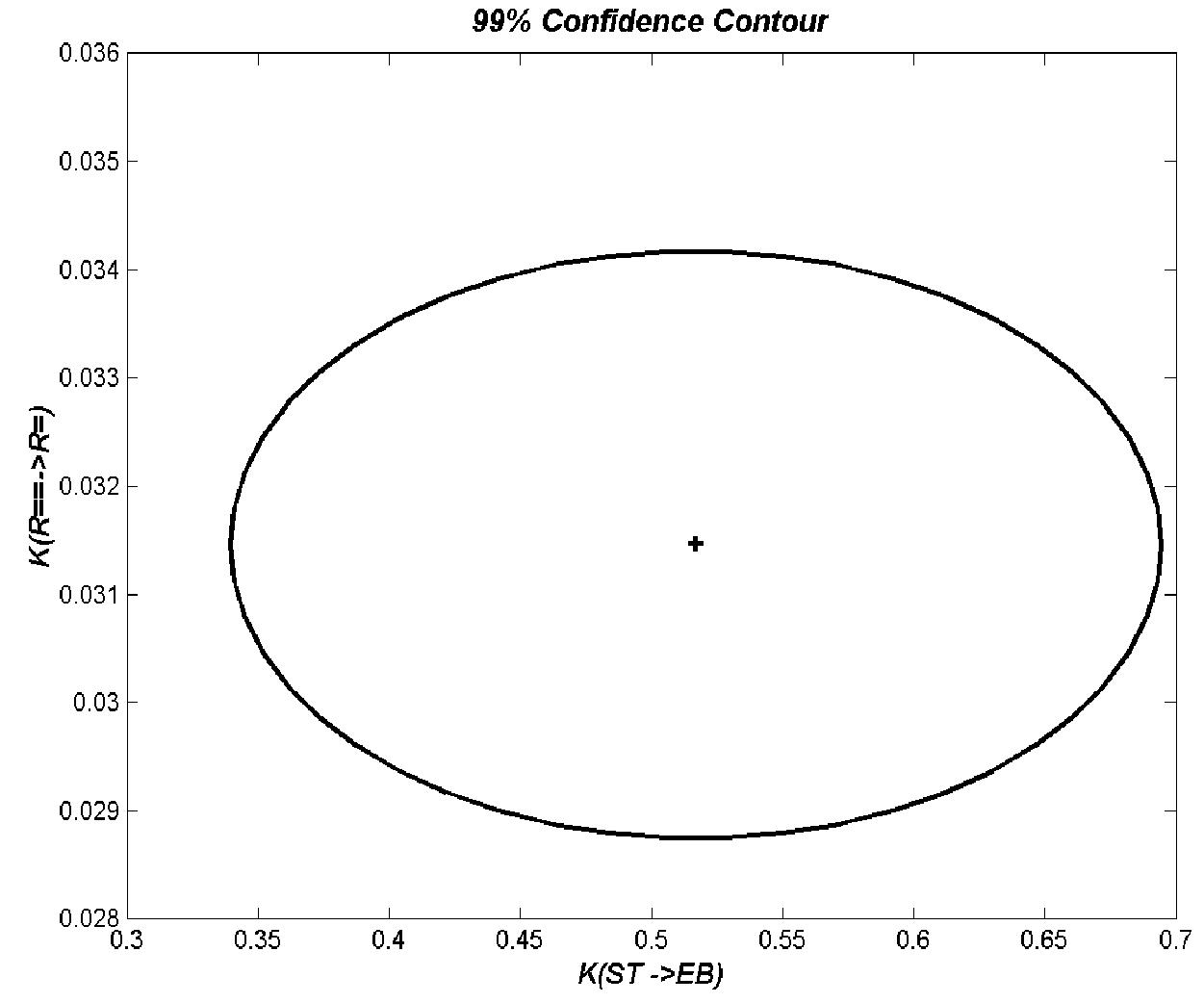 Pygas Components Figure 16 - A kinetic model for the first stage of pygas