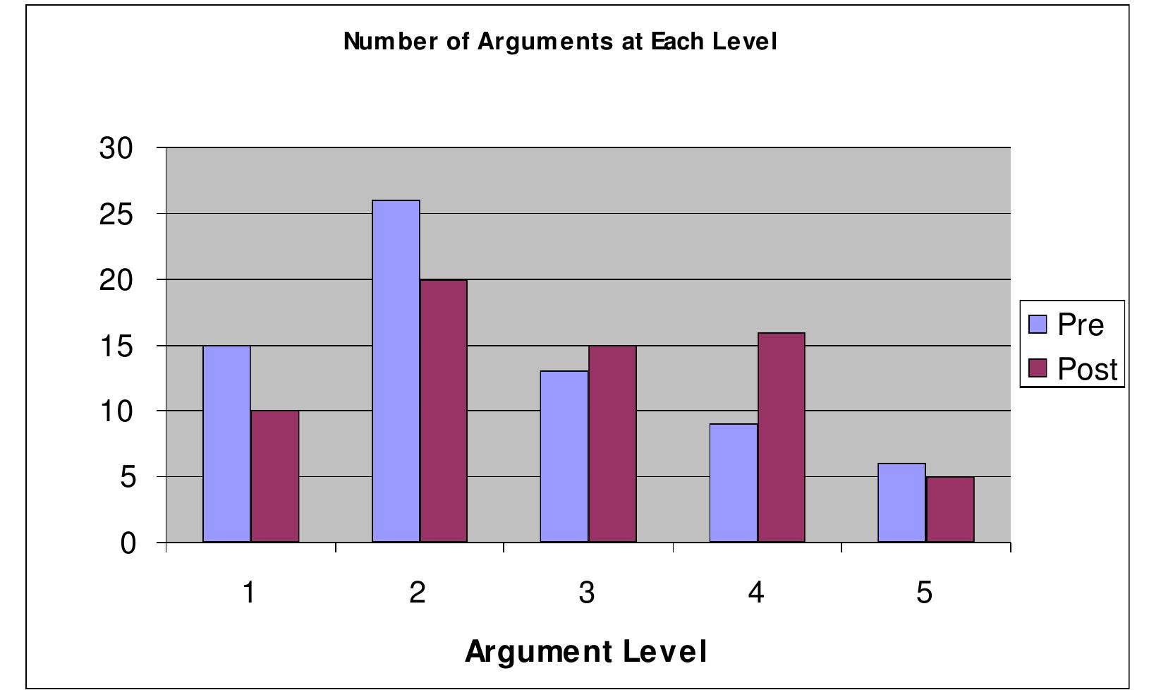 Figure 5 - from TAPping Into Argumentation: Developments In