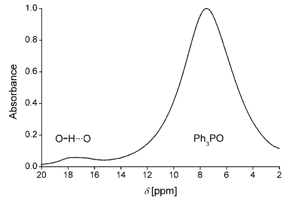 Mas 'h nmr spectrum of [h(ph3po) ].[re¢s¢brs].