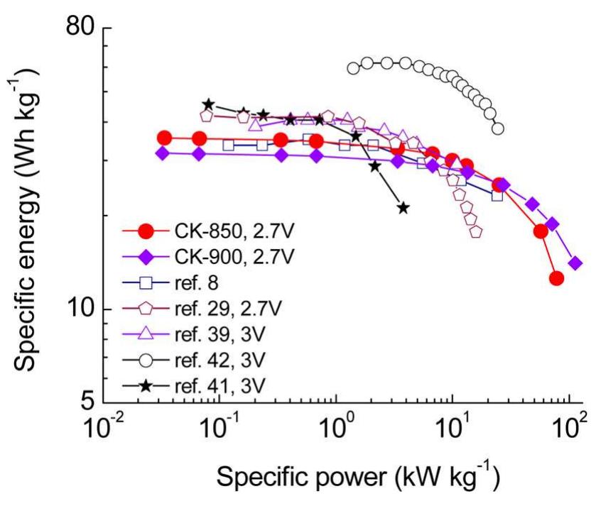(PDF) Direct Synthesis of Highly Porous Interconnected Carbon ...