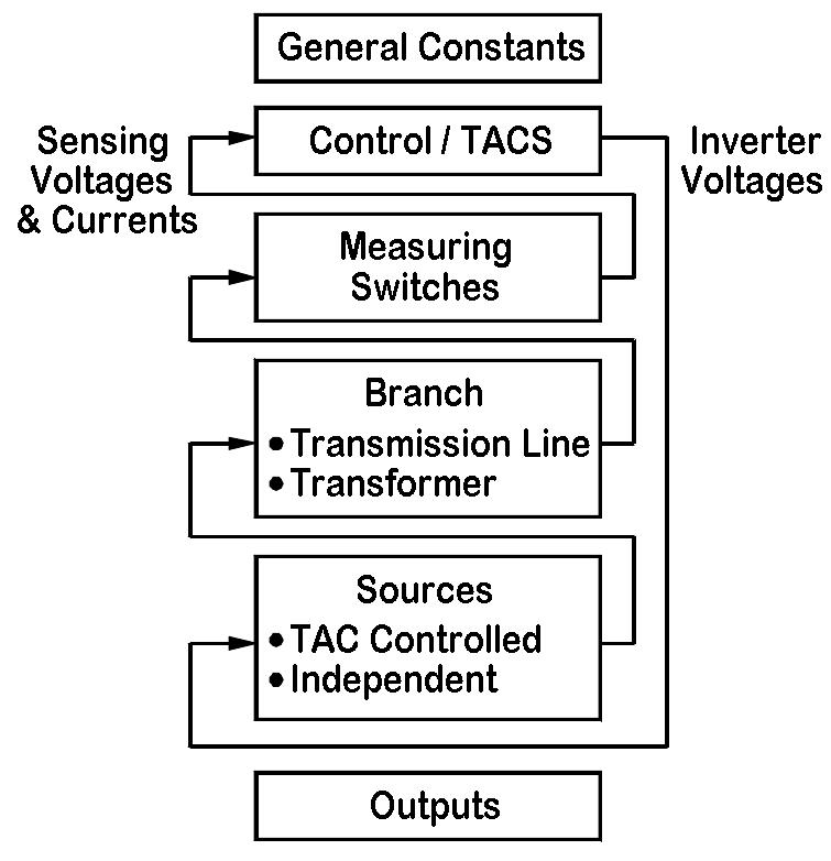 (PDF) GUIDELINES FOR MODELING POWER ELECTRONICS IN ELECTRIC POWER ...