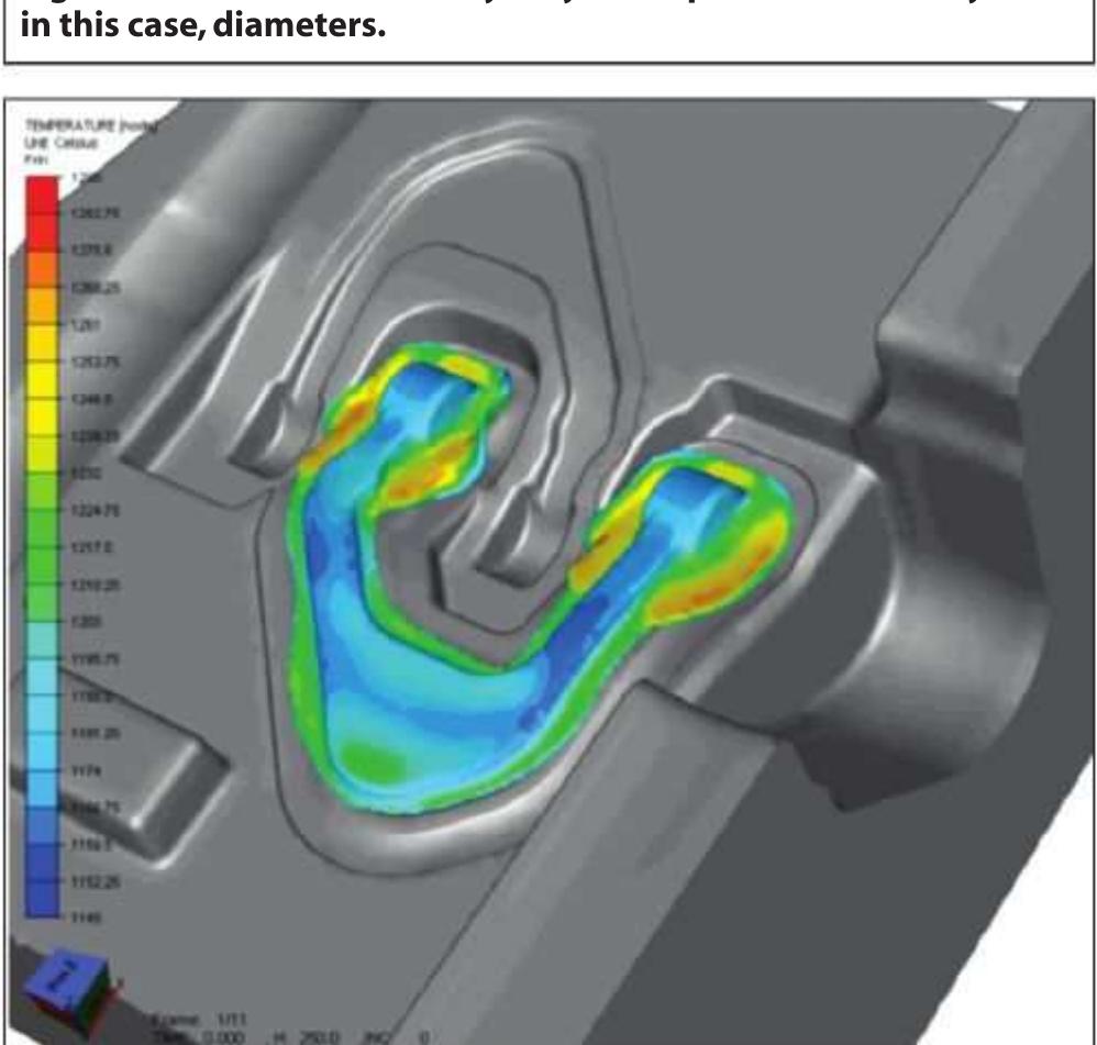 (PDF) COMPUTERIZED Optimization of Closed-Open-Die Forging Processes