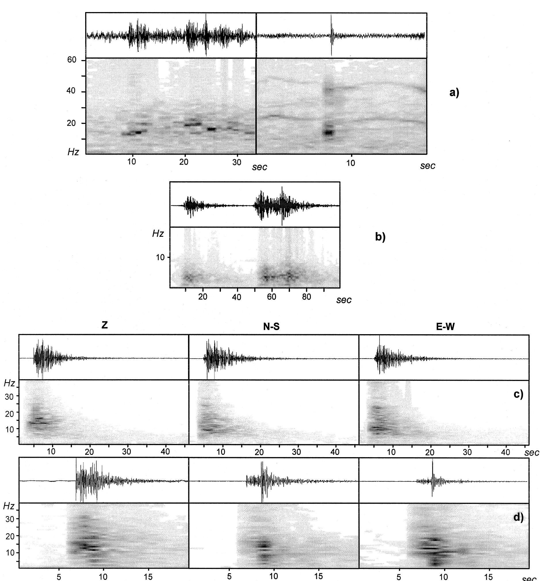Examples of spectrograms (spectral amplitude vs. time) of