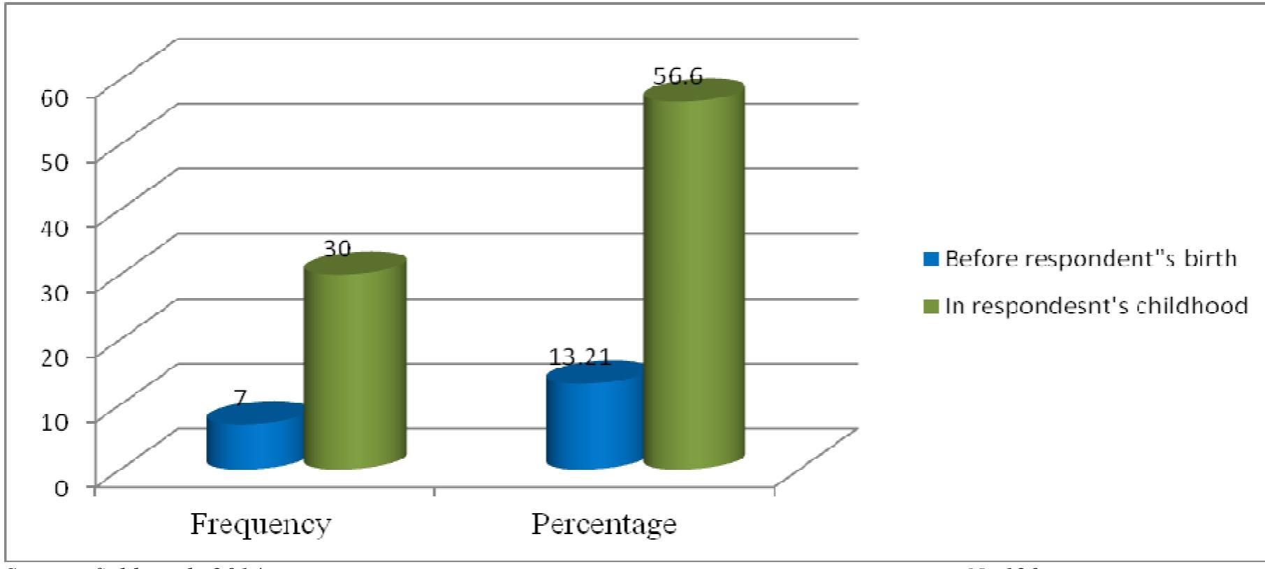 (PDF) Social Bonding and Drug Addiction: A Study on the Street Children ...