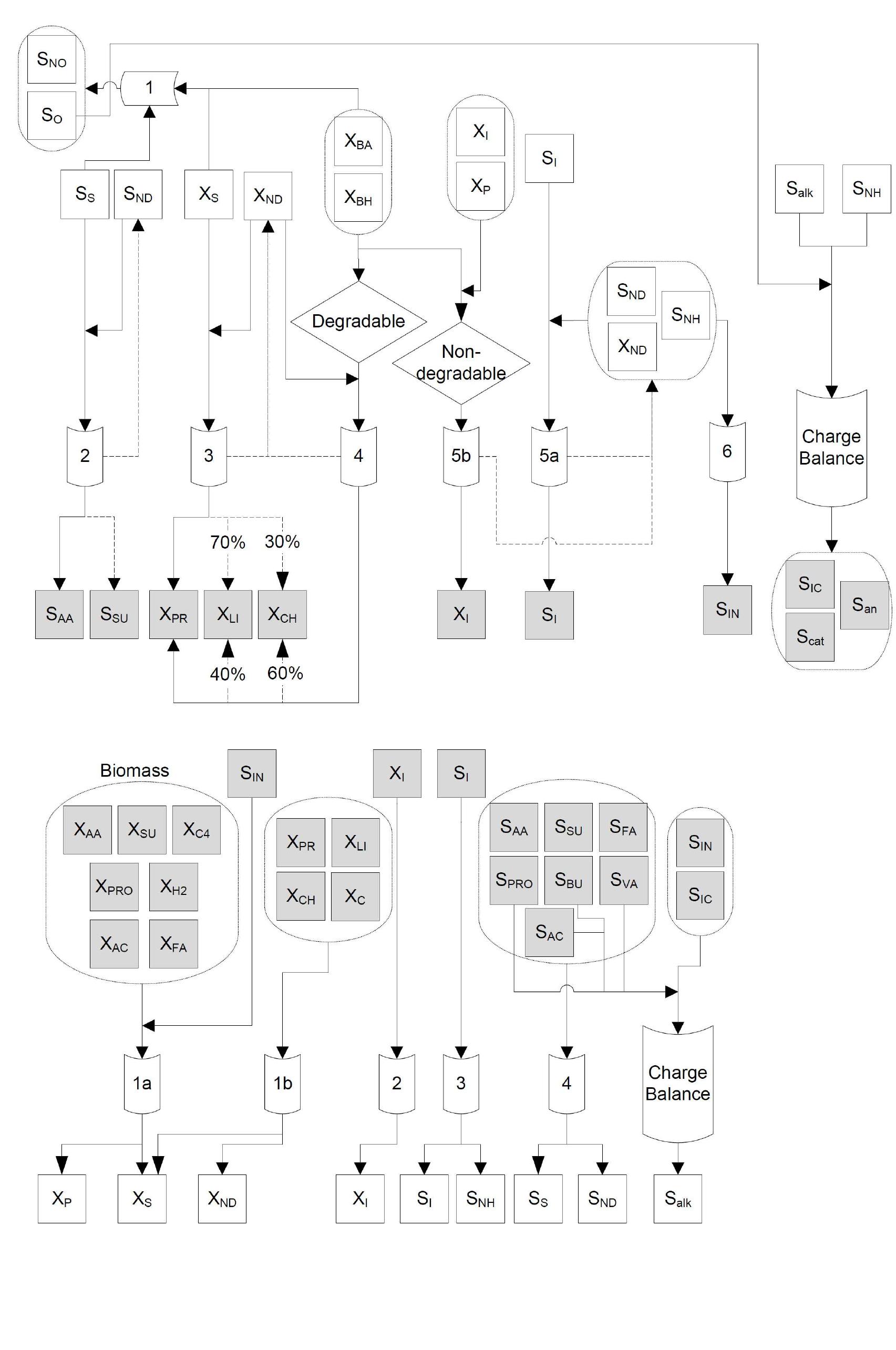 (PDF) Mathematical modelling of anaerobic digestion of biomass and ...