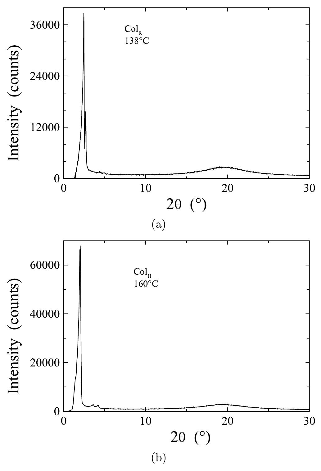 Columnar Diffraction (PDF) Rectangular to hexagonal columnar phase transition exhibited by a ...