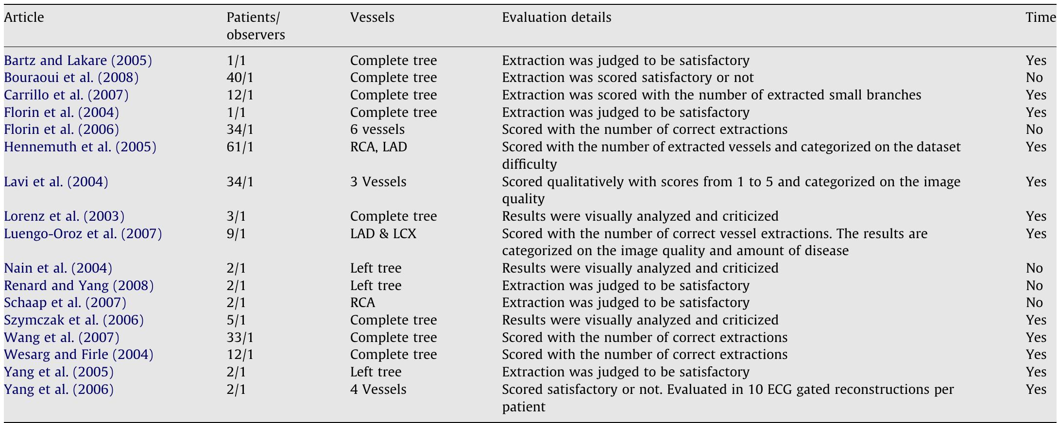 (PDF) Standardized evaluation methodology and reference database for ...
