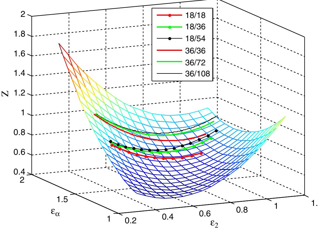 (PDF) Influence of the addendum modification on spur gear efficiency