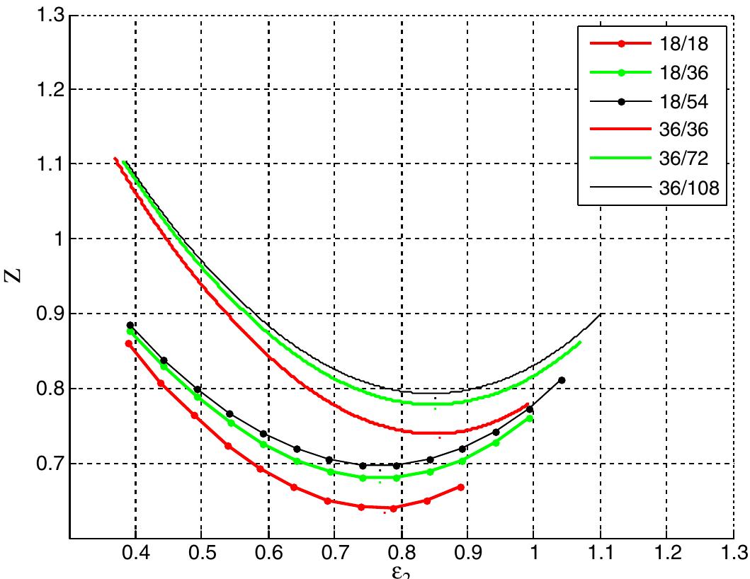 (PDF) Influence of the addendum modification on spur gear efficiency