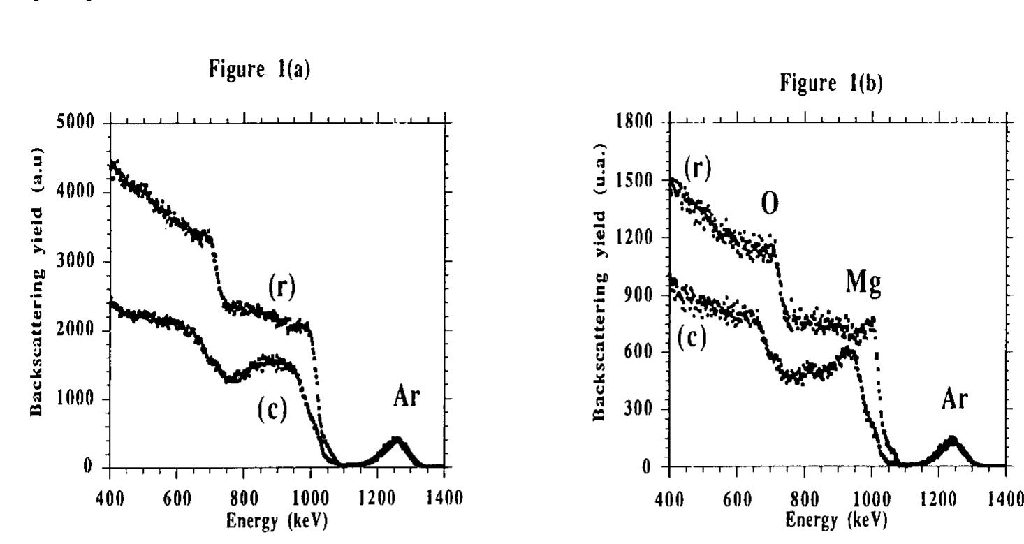 Channeling Rbs Rbs spectra of ar implanted mgo samples (room temperature,