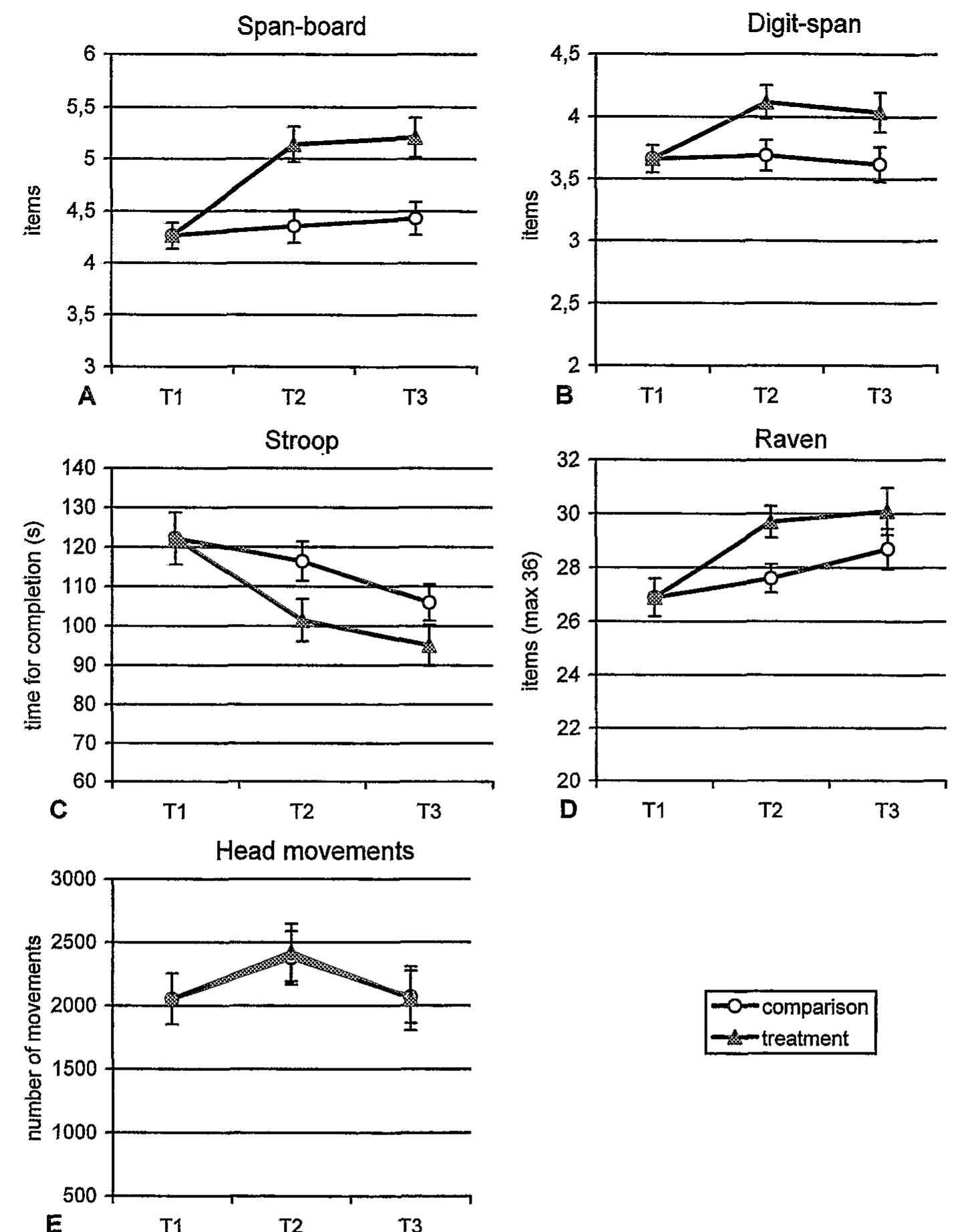 (PDF) Computerized Training of Working Memory in Children With ADHD-A ...