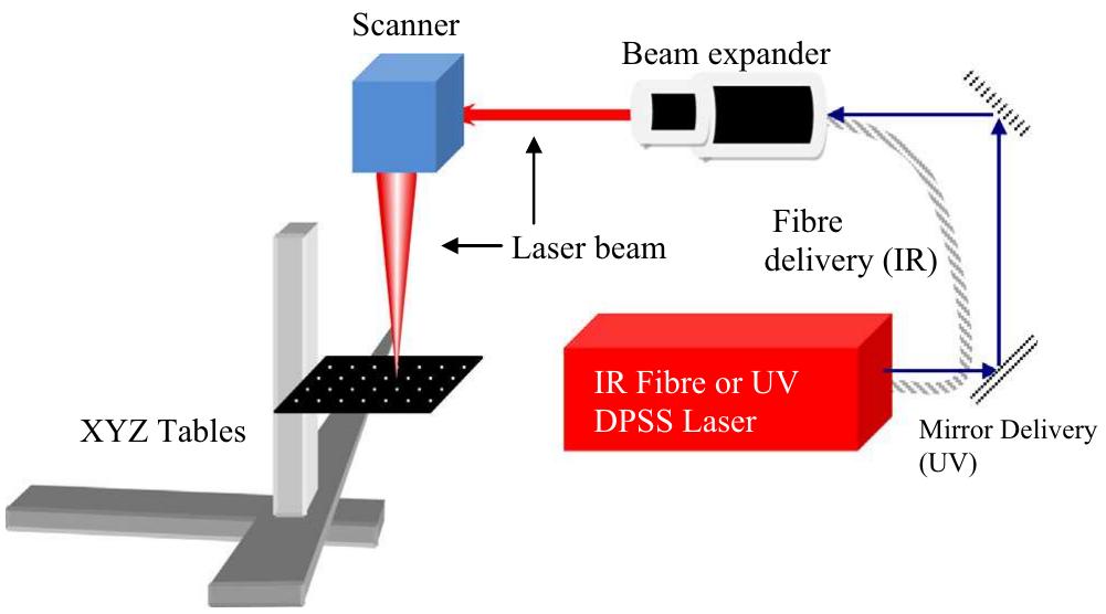 Pcb Laser Structuring (PDF) Laser processing of rigid and flexible PCBs