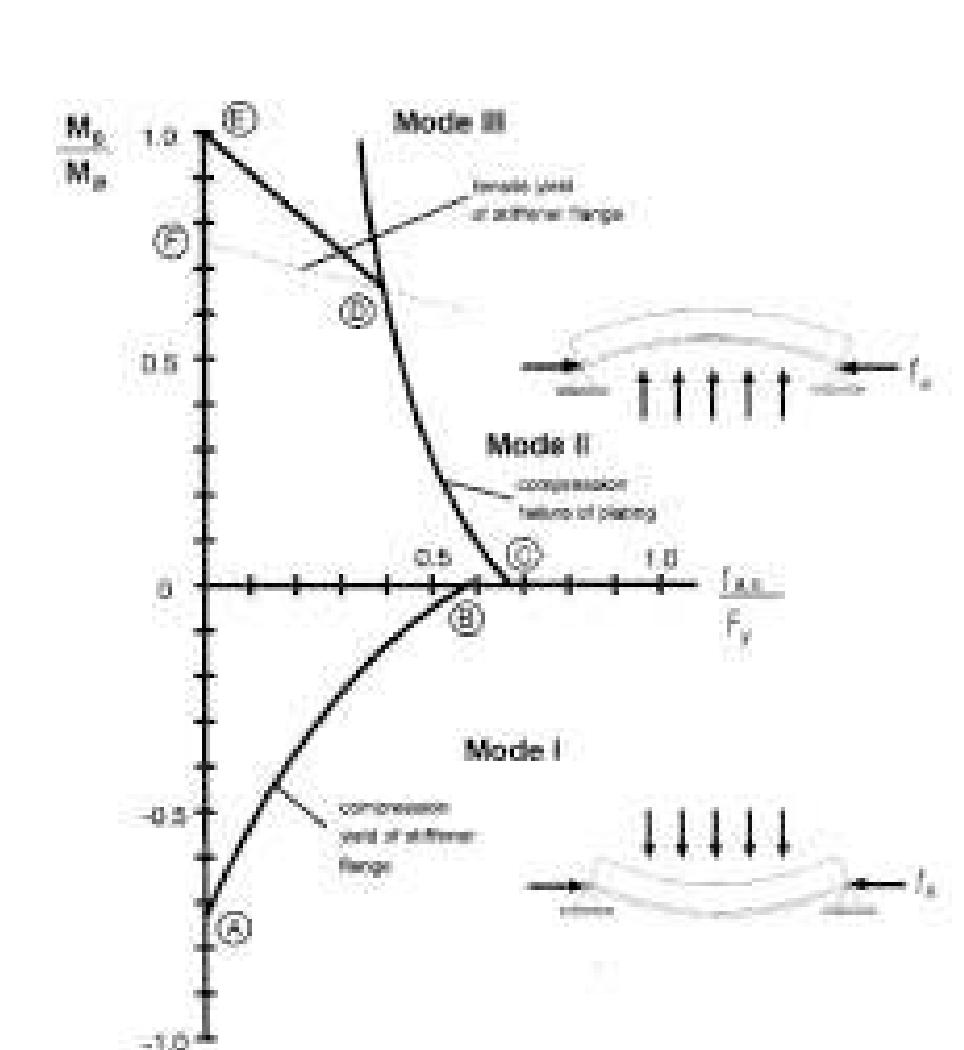 (PDF) Reliability-Based Structural Design