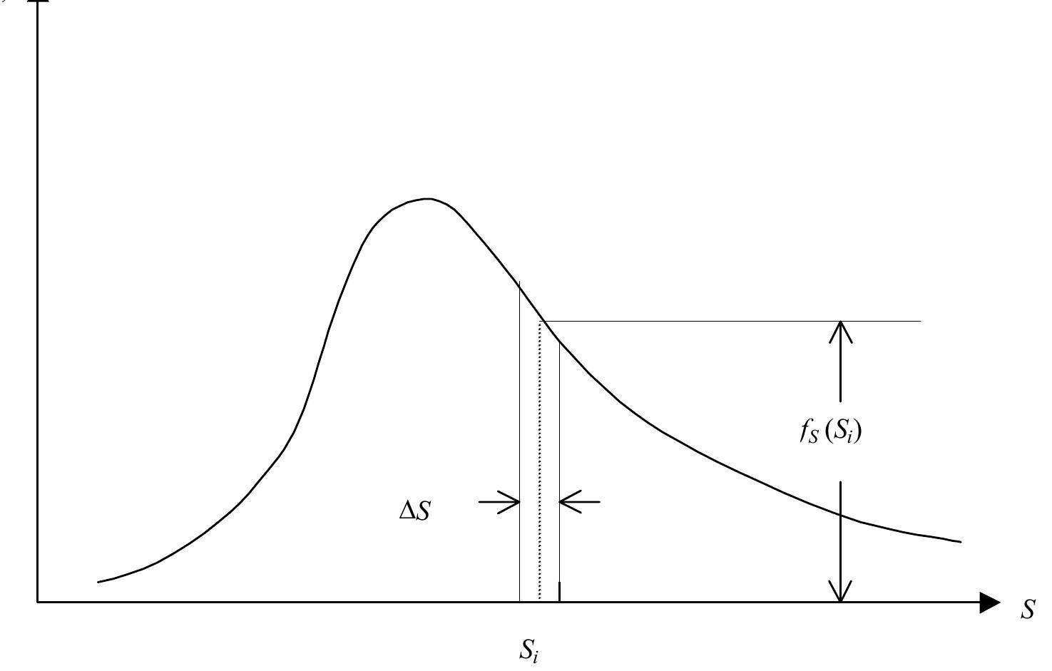Figure 7 - Reliability-Based Design Guidelines for Fatigue