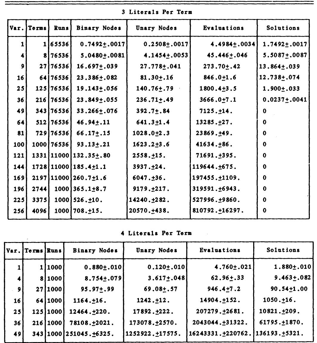 (PDF) An Empirical Comparison of Backtracking Algorithms