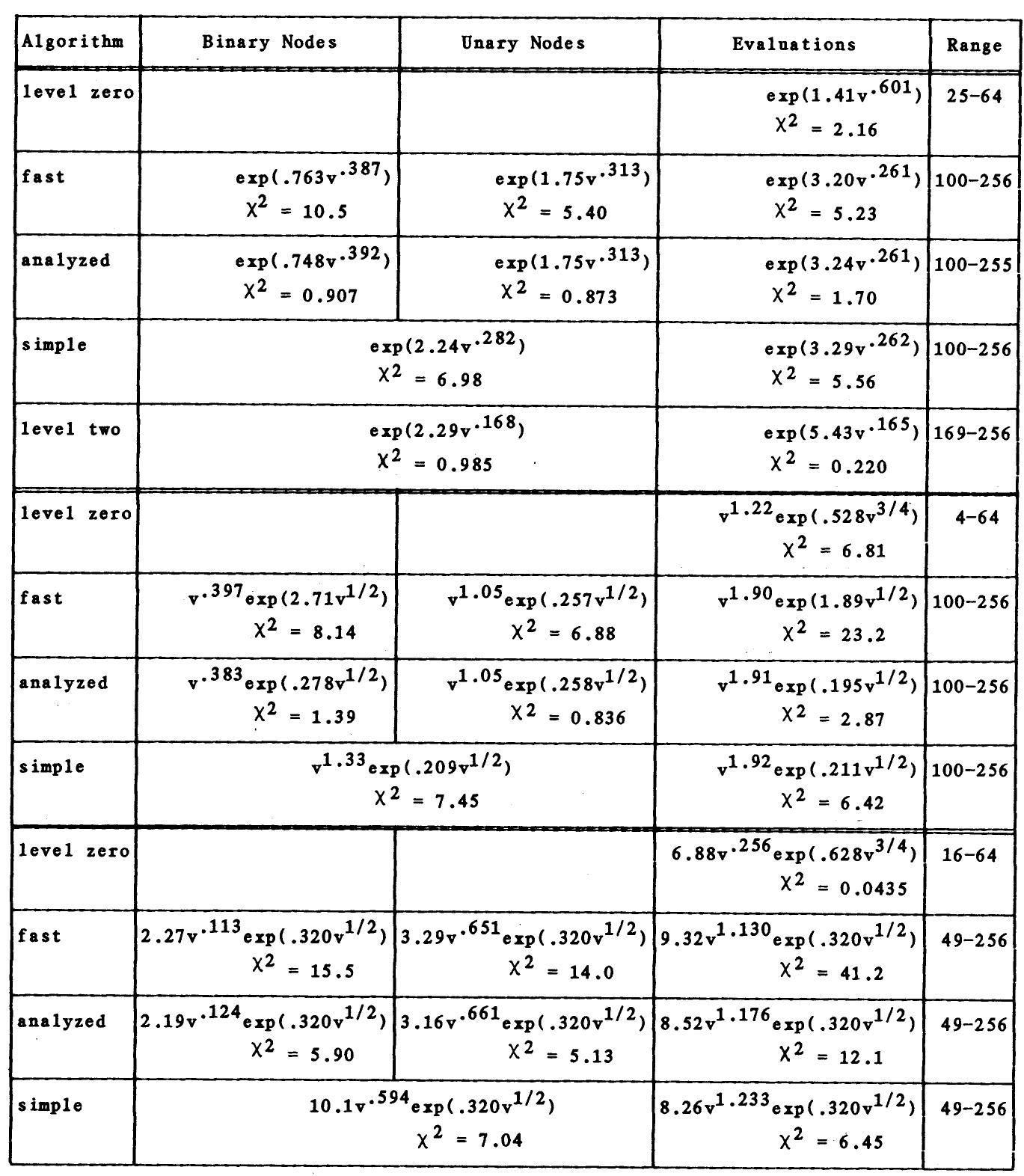 (PDF) An Empirical Comparison of Backtracking Algorithms