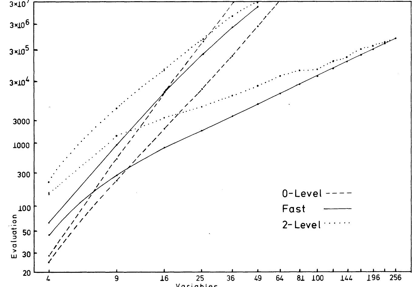 (PDF) An Empirical Comparison of Backtracking Algorithms