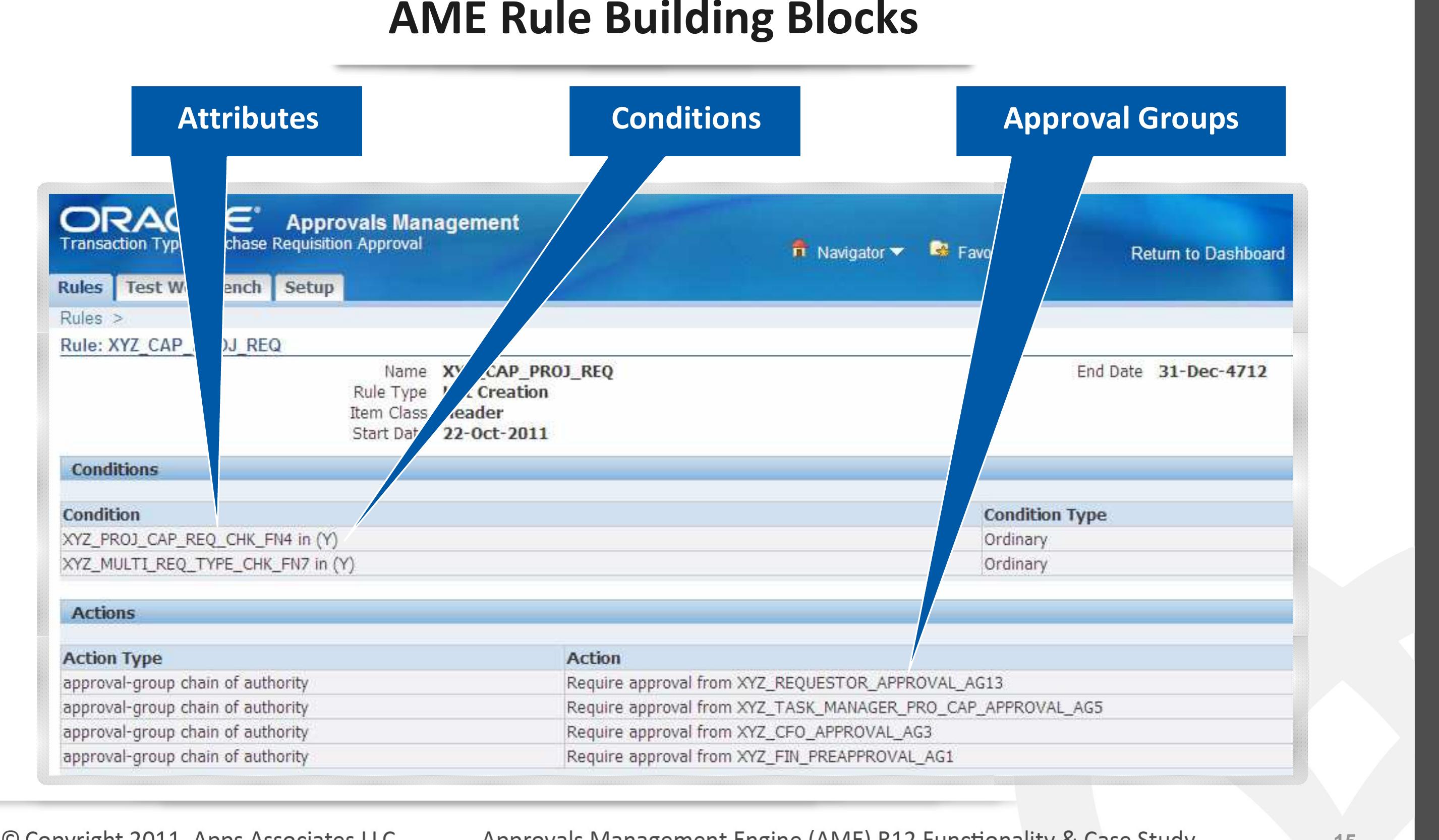 Ame Engine Figure 12 - Approvals Management Engine (AME) R12