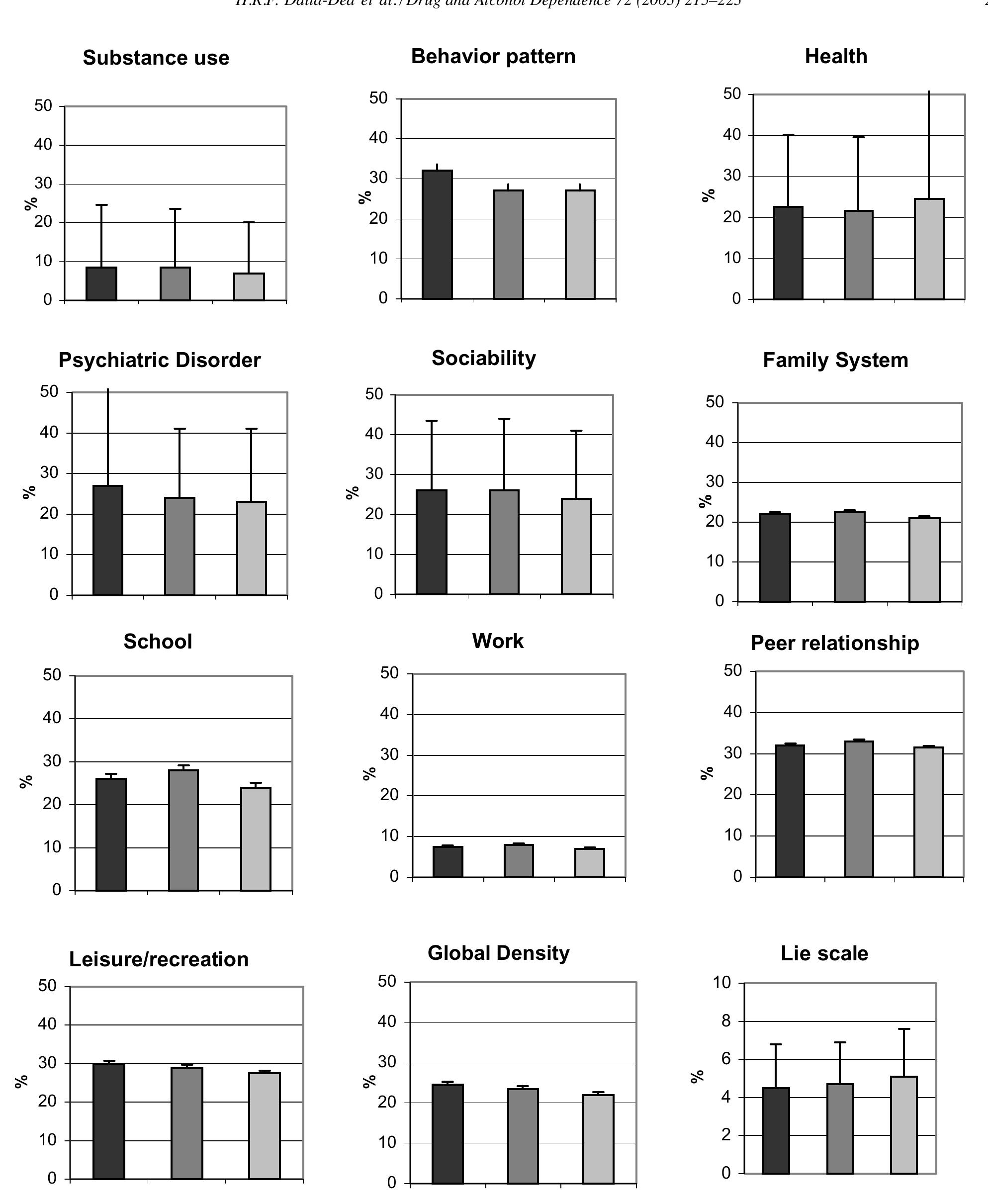 Dusi R Questionnaire.pdf (PDF) Effects of identification and usefulness of the Lie Scale of the ...