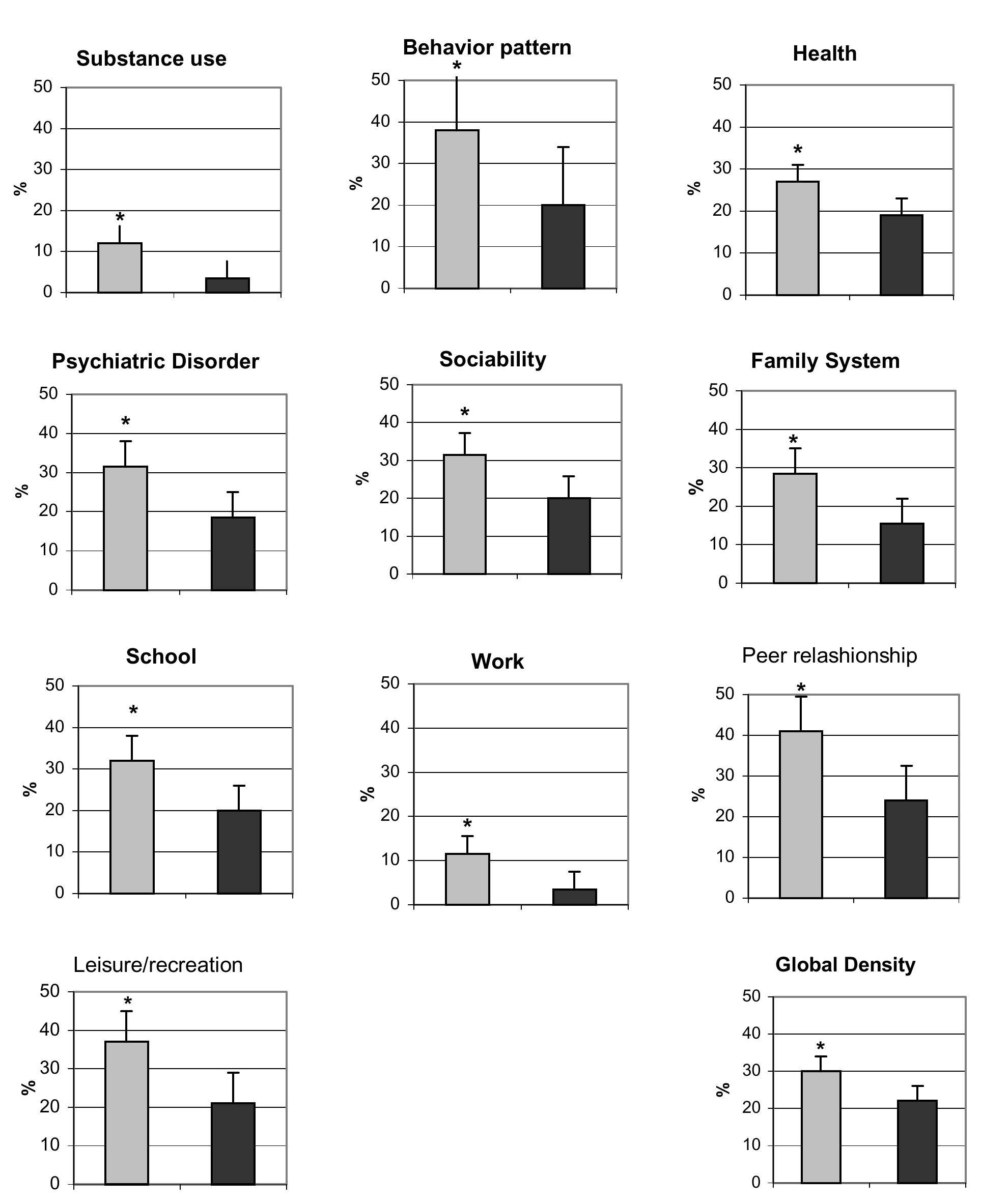 Dusi R Questionnaire.pdf (PDF) Effects of identification and usefulness of the Lie Scale of the ...