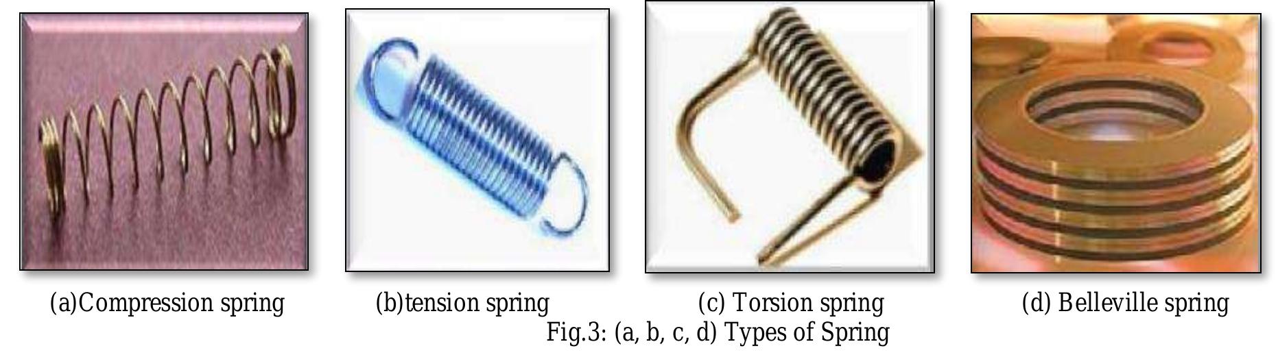 Rectangular Helical Spring (PDF) A Review on Helical Compression Spring to Design a Shock Absorber ...