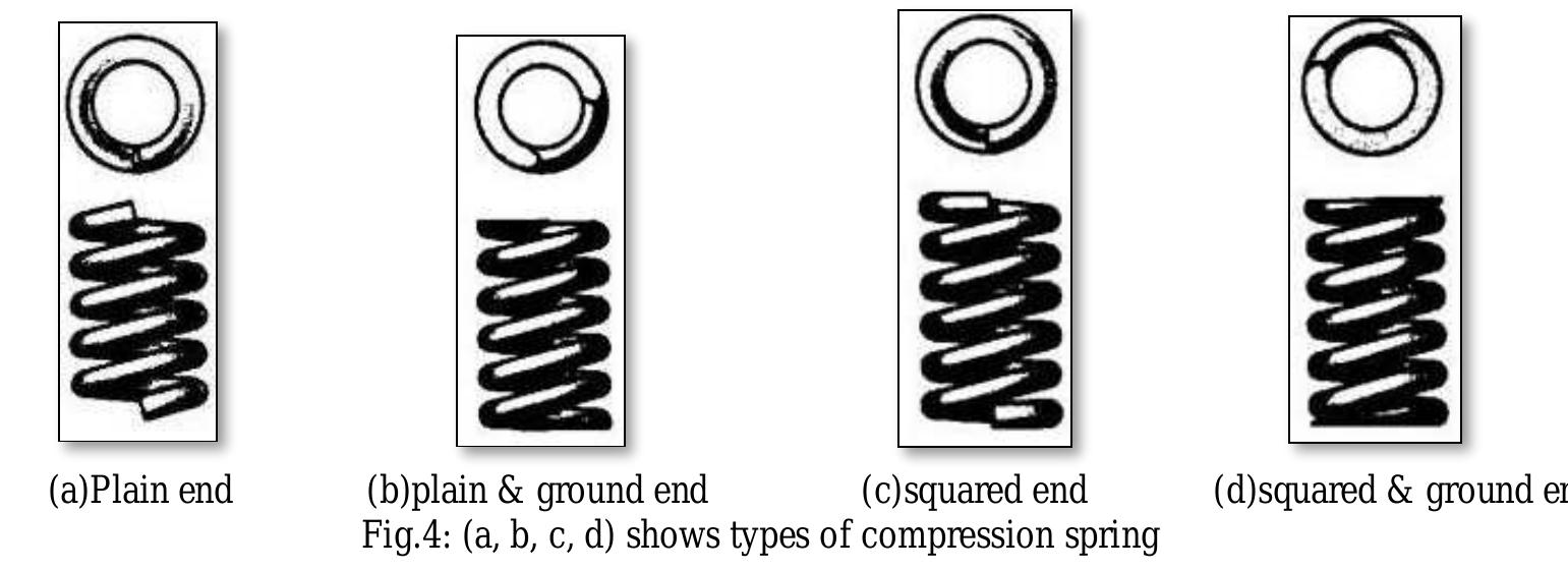 (PDF) A Review on Helical Compression Spring to Design a Shock Absorber ...