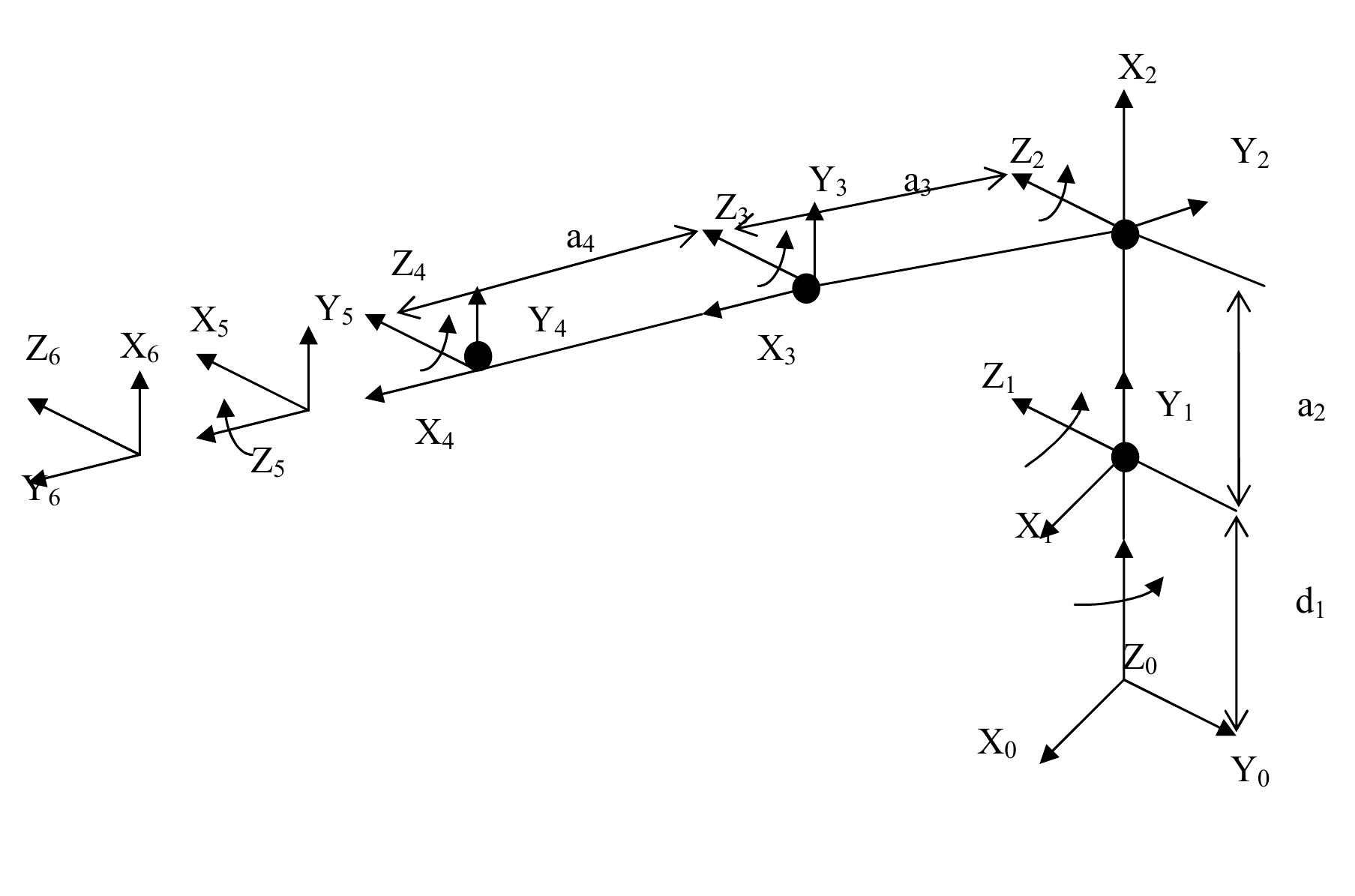 Figure 2 - The Closed Form Solution of the Inverse