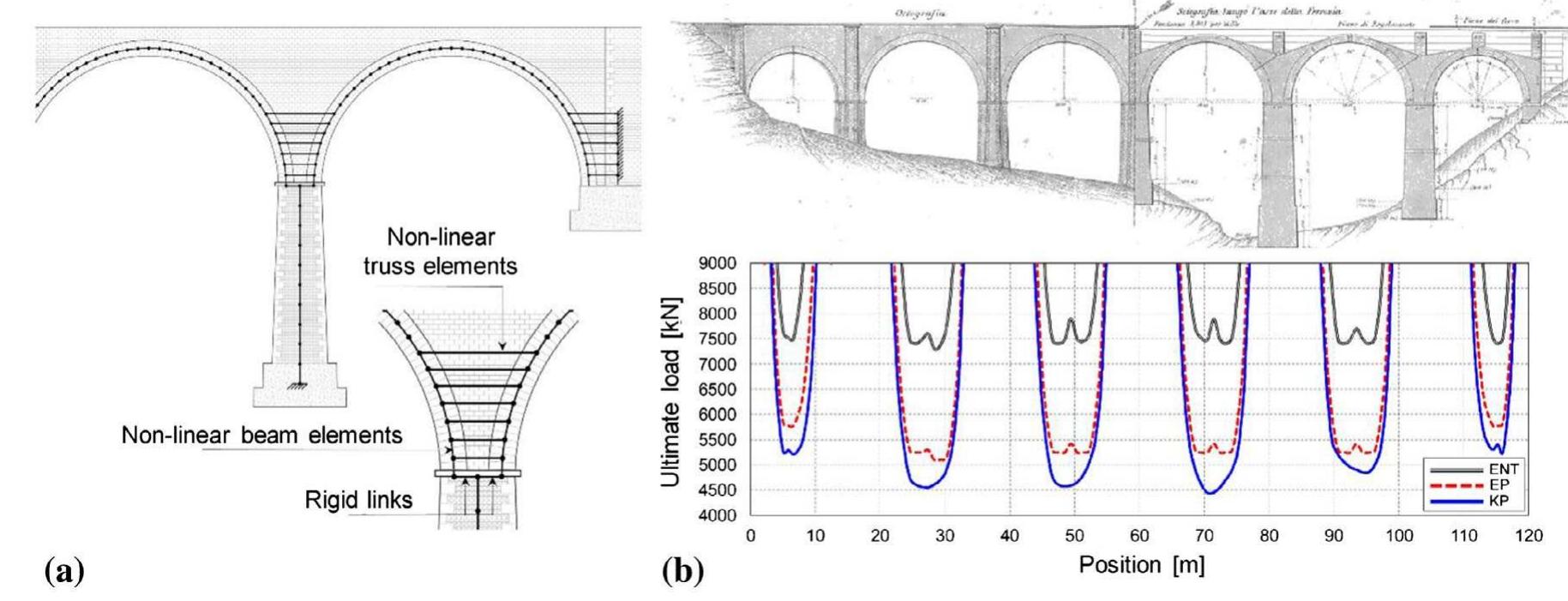 (PDF) A review of experimental investigations and assessment methods ...