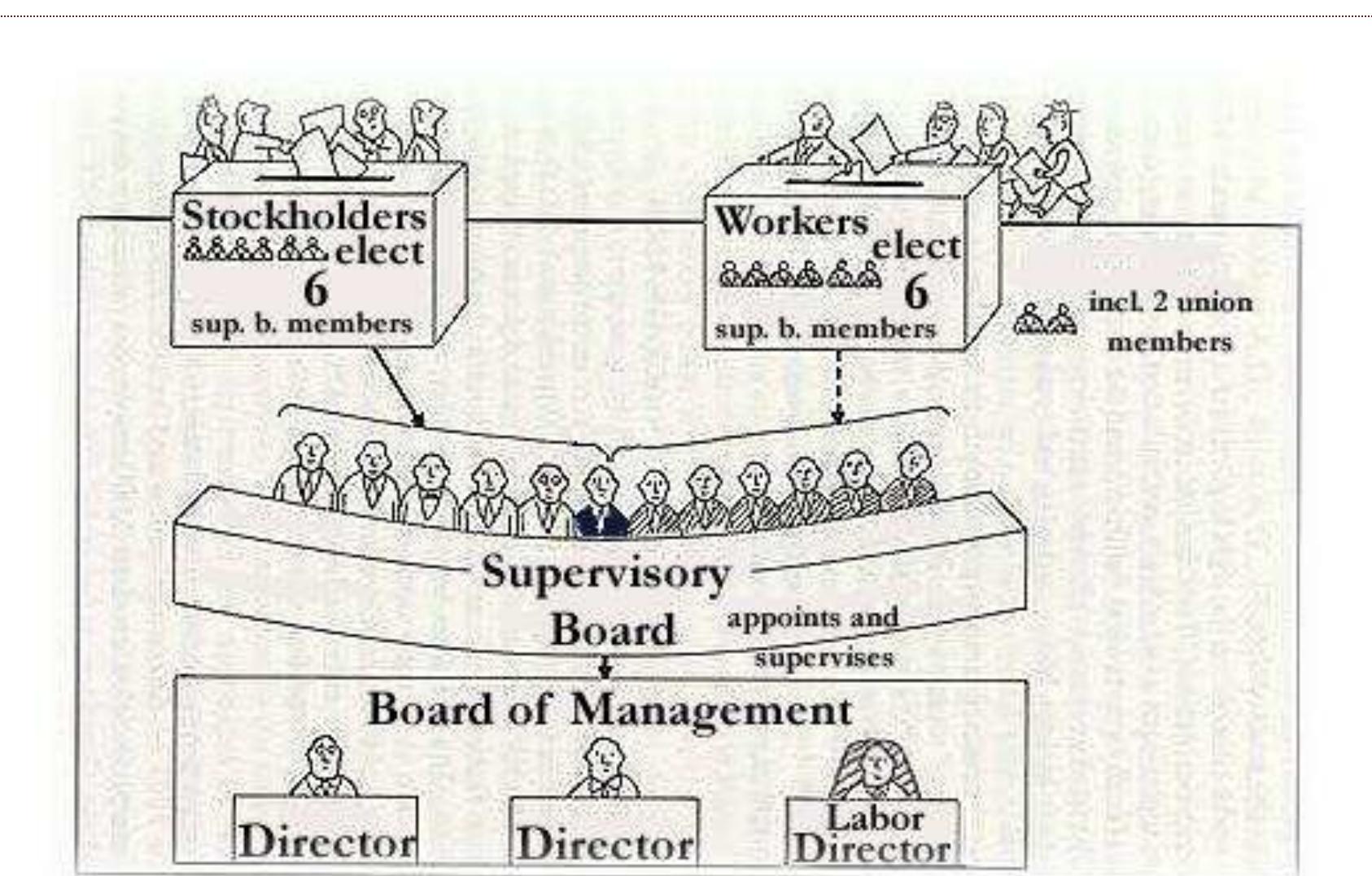 One Tier System (PDF) The Monitoring Role of Outside Directors and Supervisory Boards ...