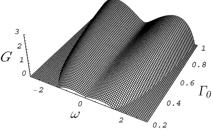 Fig. 6. The same as in Fig. 5 and at the same values of parameters, but for the anomalous-dispersion regime, o = +1. In this case, CW solution (15)-(16)  with the upper sign exists in the interval of Ig > Po 0.12. 