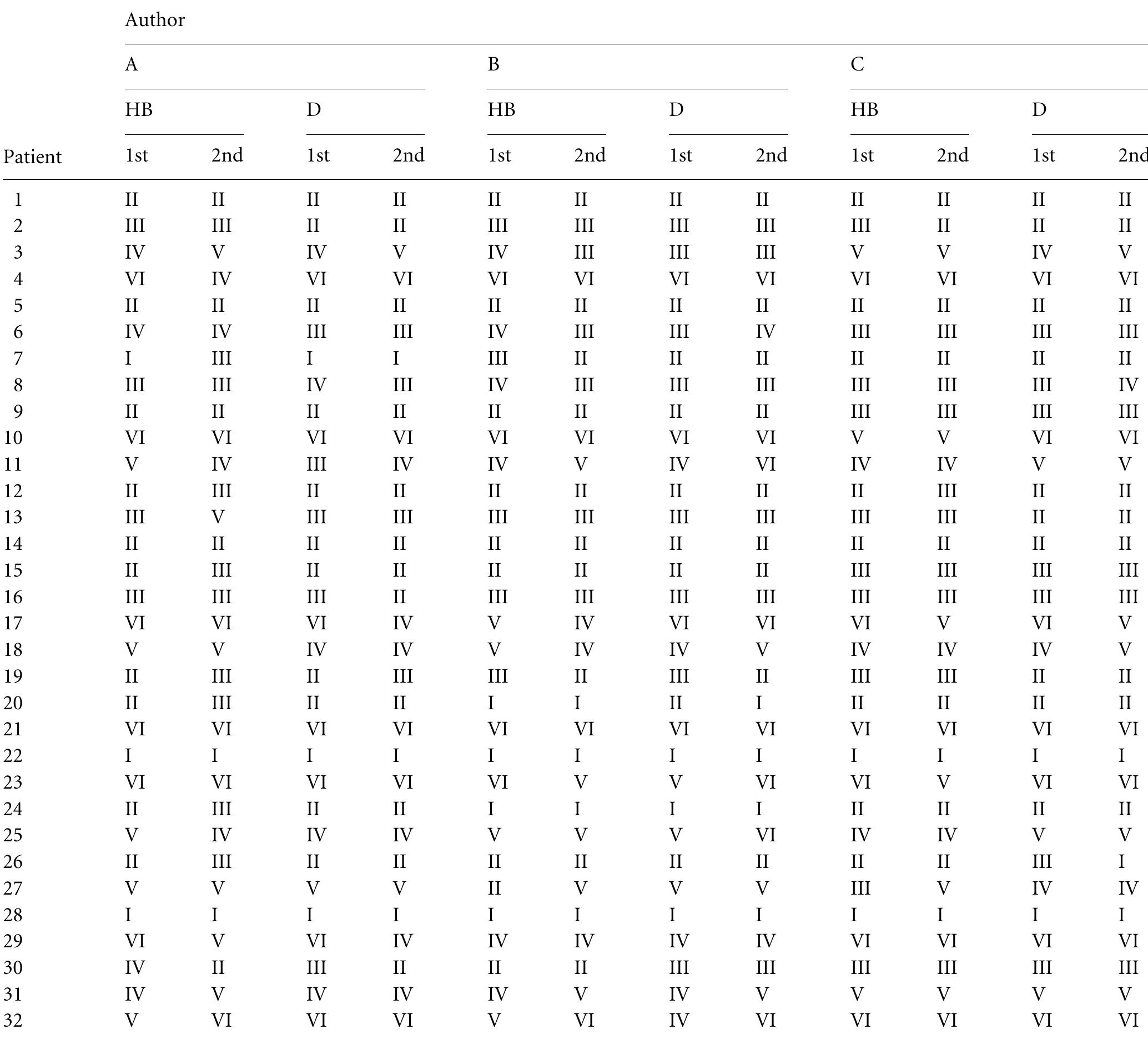 Hb Grading System Figure 1 - from Graphic-visual adaptation of House-Brackmann