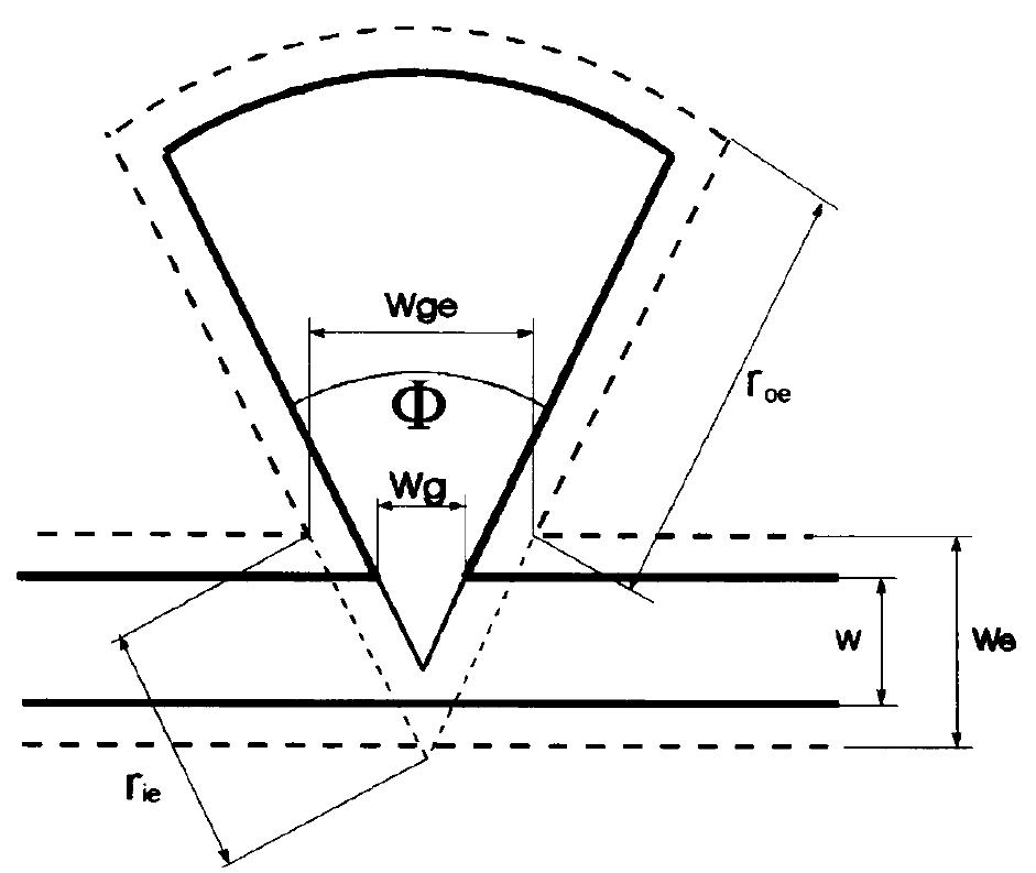 Figure 1 - from A new simple and accurate formula for