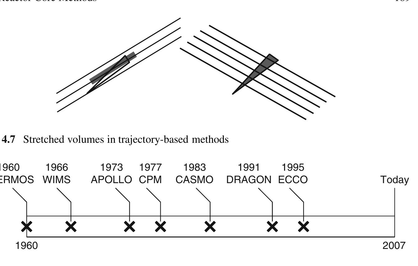 PDF) Reactor Core Methods