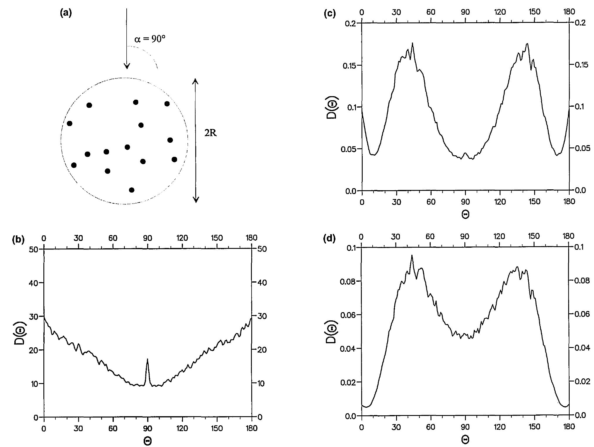 Random Scatterings (PDF) Scattering by a random set of parallel cylinders