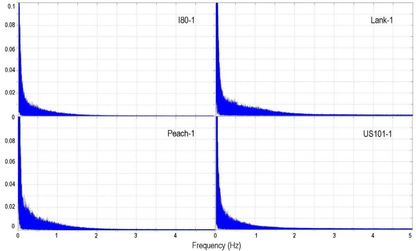 (PDF) On the assessment of vehicle trajectory data accuracy and ...