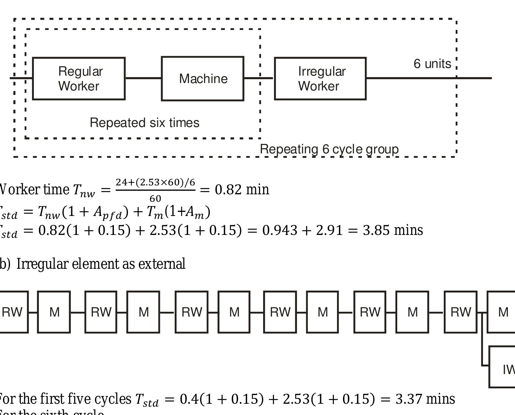 (PDF) Tutorial on Work Systems Cycle Time Analysis of Manual Work