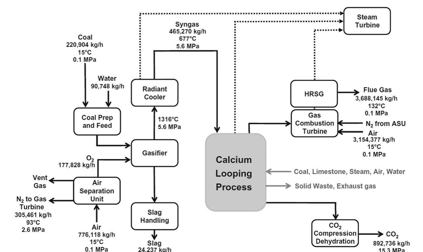 Calcium Looping Plant (PDF) A review of developments in pilot plant testing and modelling of ...