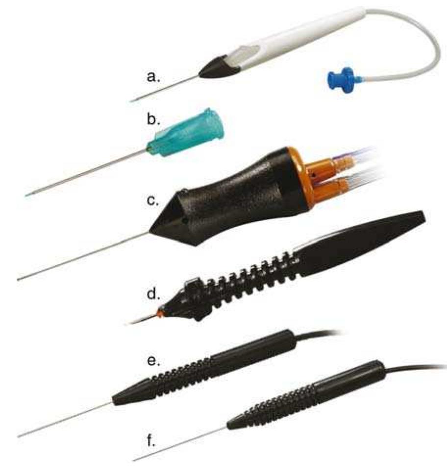 Fig. 1.2 23-gauge vitrectomy system: flute needle (a), soft-tip cannula (b), vitrectome (c), microtrocar (d), endoillumination probe (e), and endolaser probe (f). From Augustin AJ, Offer- mann J (2007) Méglichkeiten und Grenzen der innovativen Vit- rektomiessysteme, eine Ubersicht. Klin Monatsbl Augenheilkd 224:707-715 