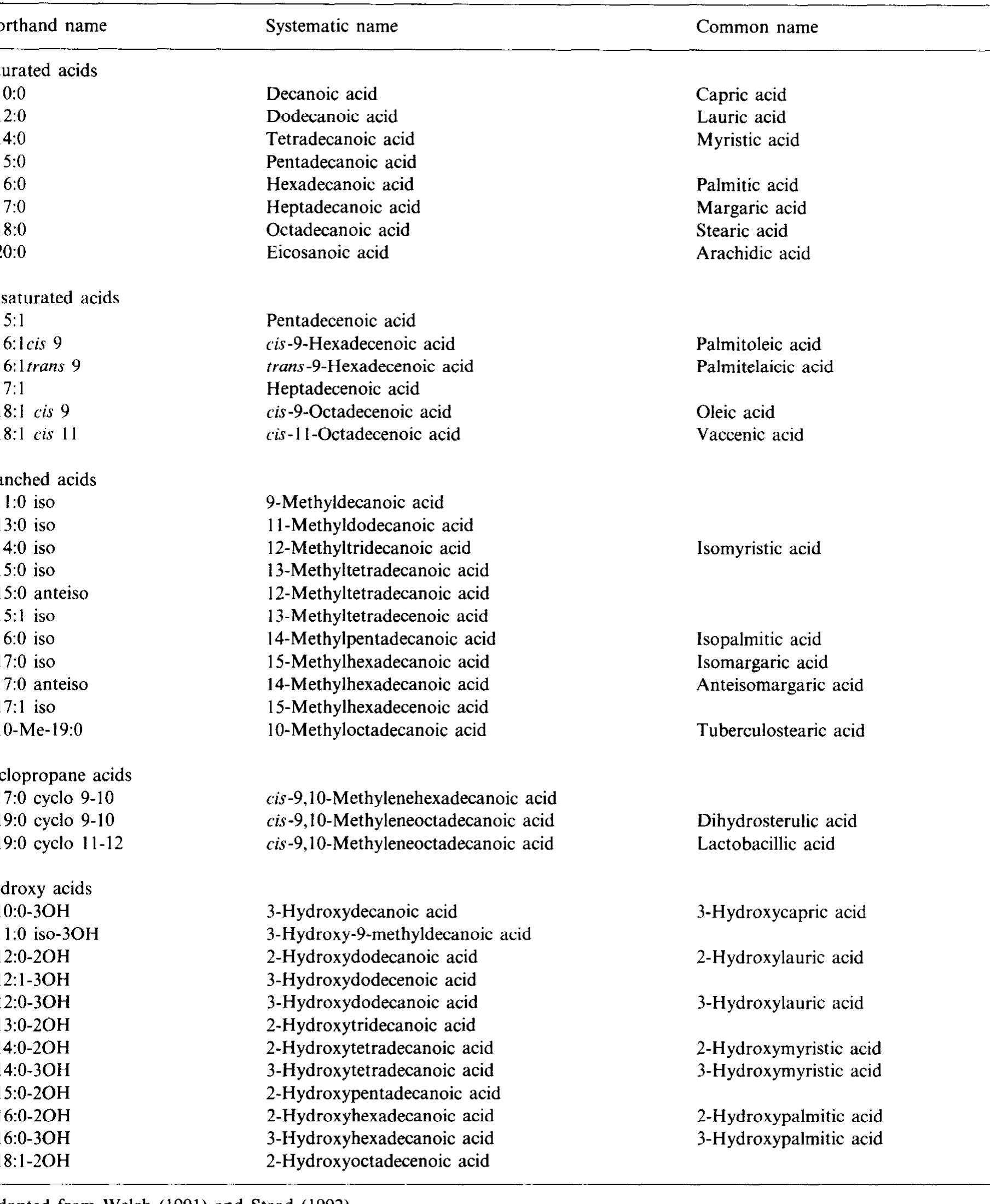 (PDF) Classification and identification of bacteria: current approaches ...