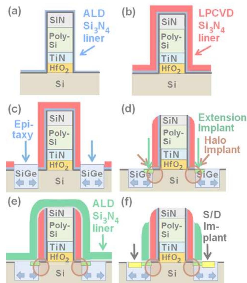 figure 1 from high-k spacer gate stack engineered,... (PDF) Challenges in spacer process development for leading-edge high-k ...