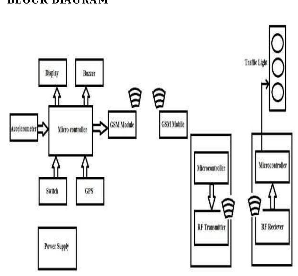 (PDF) DESIGN OF INTELLIGENT ROAD TRAFFIC CONTROL SYSTEM FOR AMBULANCE ...