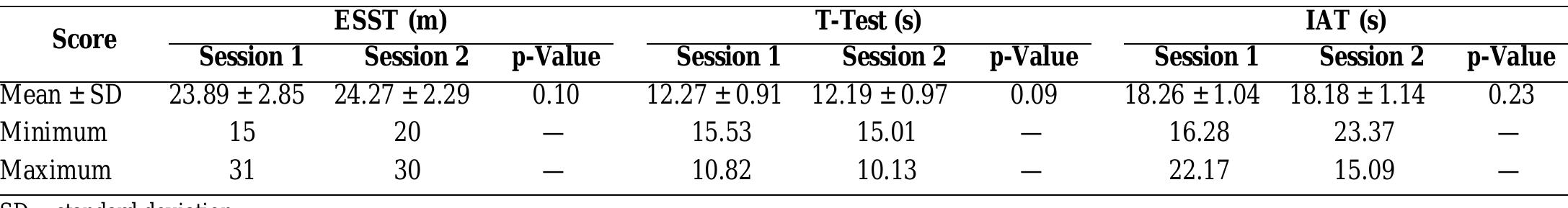 (PDF) Comparison of three agility tests with male servicemembers ...
