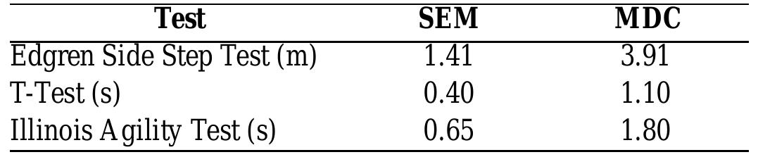 (PDF) Comparison of three agility tests with male servicemembers ...