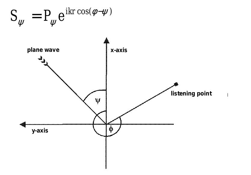 (PDF) MULTICHANNEL SOUND REPRODUCTION SYSTEM FOR BINAURAL SIGNALS THE ...