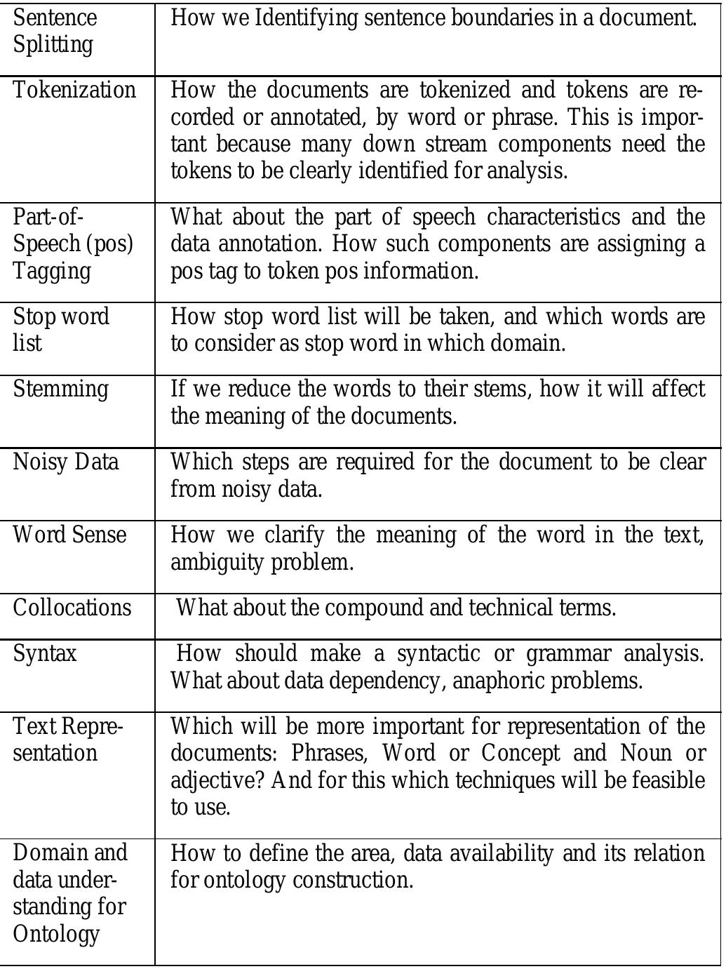 text document classification process using ml... (PDF) A Review of Machine Learning Algorithms for Text-Documents ...